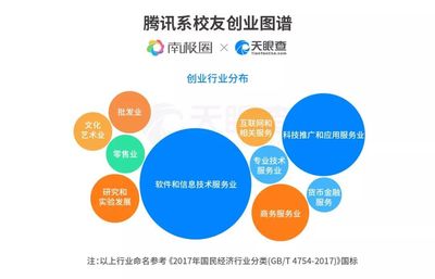 長河科技 從騰訊離職的5萬名創(chuàng)業(yè)者，在科技推廣與應(yīng)用服務(wù)領(lǐng)域的創(chuàng)業(yè)版圖